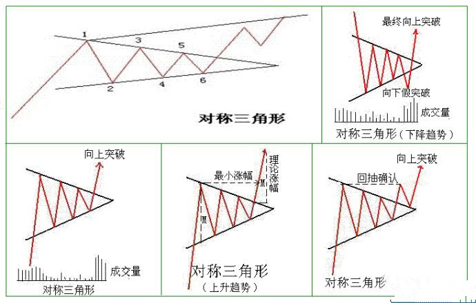 收敛三角形