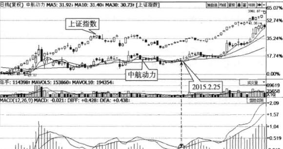 MACD指标构建交易系统.jpg