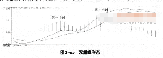 MACD柱线五种买卖形态2.png