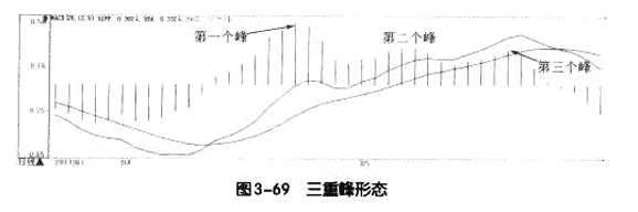 MACD柱线五种买卖形态3.png