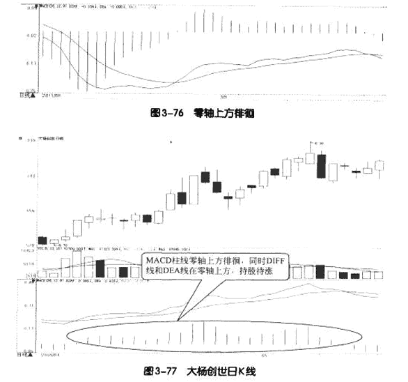 MACD柱线五种买卖形态5.png