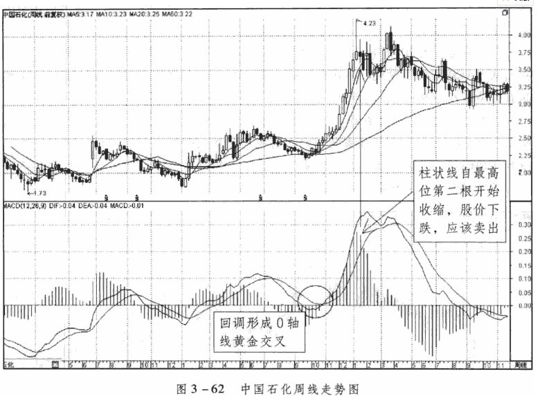 周线MACD交叉应用的五大实战案例5.png