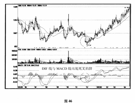 MACD位置陷阱及破解方法介绍4.png