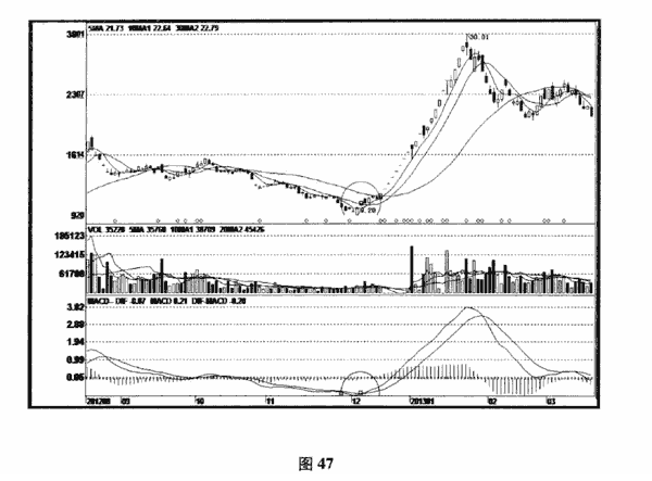 MACD位置陷阱及破解方法介绍5.png