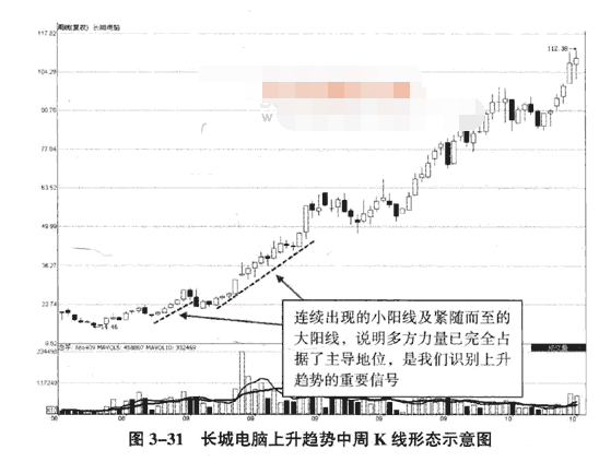 周K线判断趋势1.png