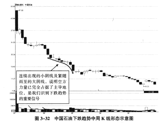 周K线判断趋势2.png