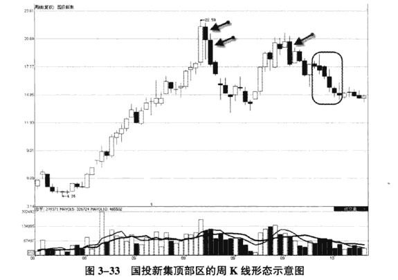 周K线判断趋势4.png