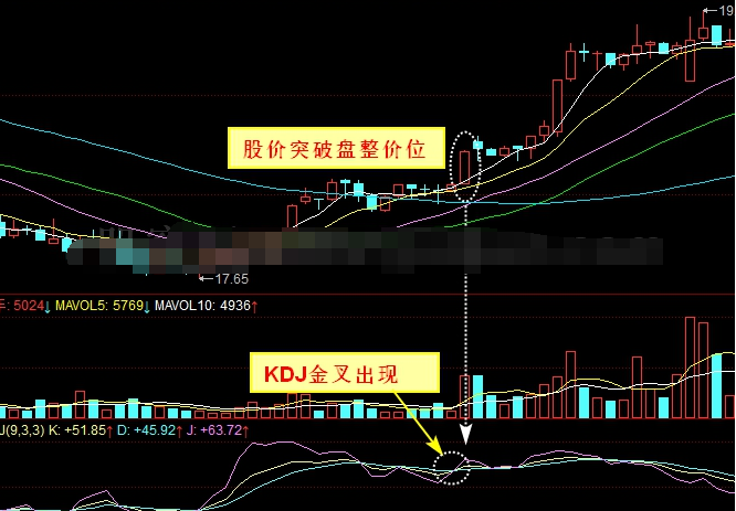 15分钟K线结合KDJ买卖技巧1.png