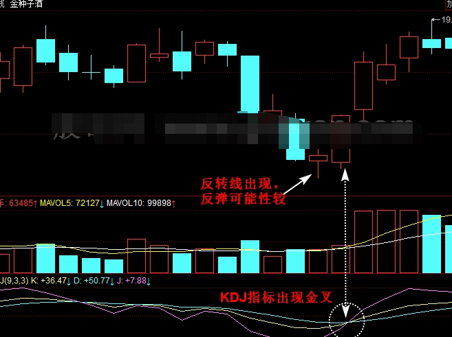 15分钟K线结合KDJ买卖技巧2.png