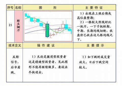 面对“断头铡刀”如何避免深套.JPEG