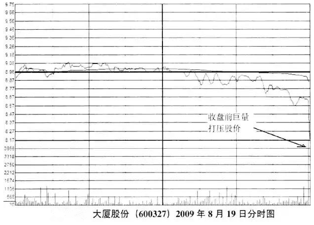 大阴线骗线