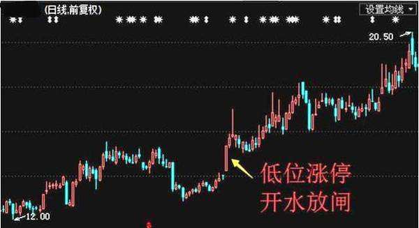 开闸放水洗盘攻击涨停是怎样的?