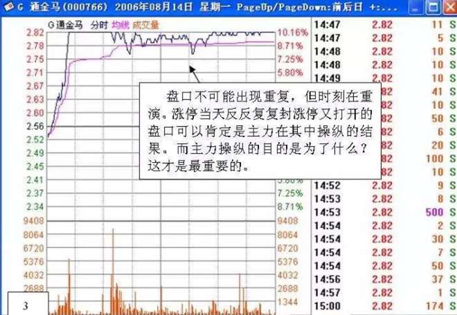 股票涨停后看盘3