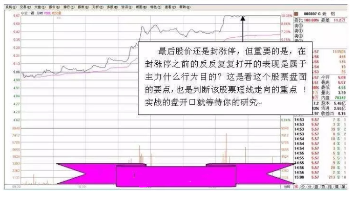 股票涨停后看盘6