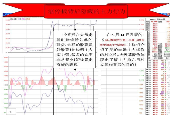 涨停板背后的主力行为1