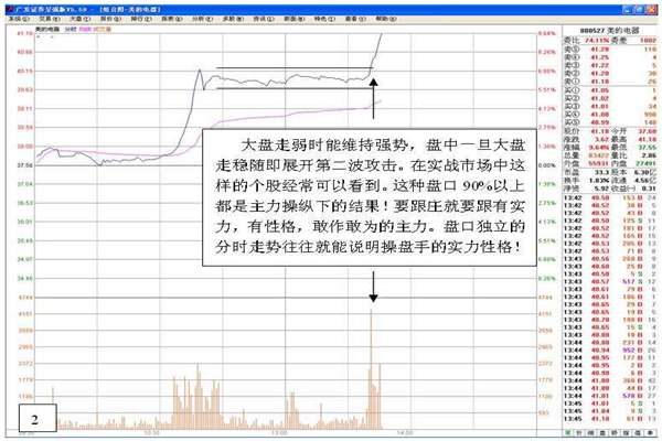 涨停板背后的主力行为2