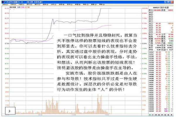 涨停板背后的主力行为3