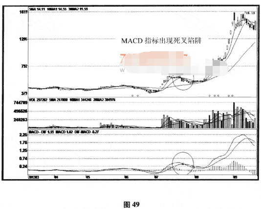 MACD交叉陷阱及破解2.png