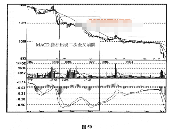 MACD双叉陷阱及破解方法介绍1.png