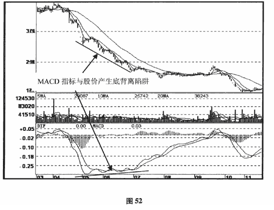 MACD背离陷阱及破解方法解析1.png