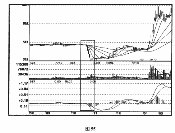 MACD突破陷阱及破解3.png