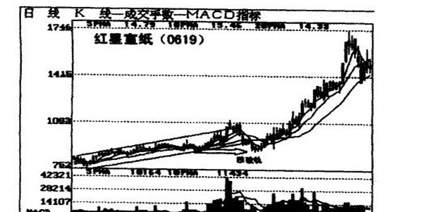 股价跌破轨快速止损.jpg