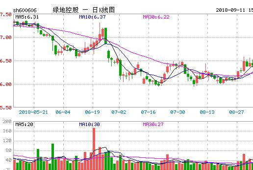 高位买入股票的解套方法.jpg