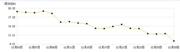 高位买入股票解套