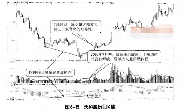 MACD与成交量结合应用详解1.png