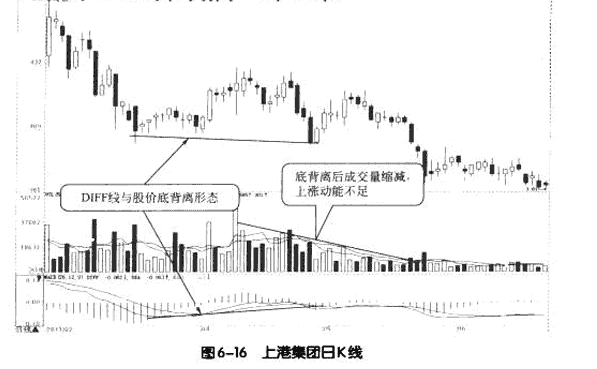 MACD与成交量结合应用详解2.png