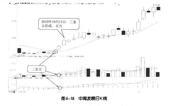 MACD与成交量结合应用详解4.png