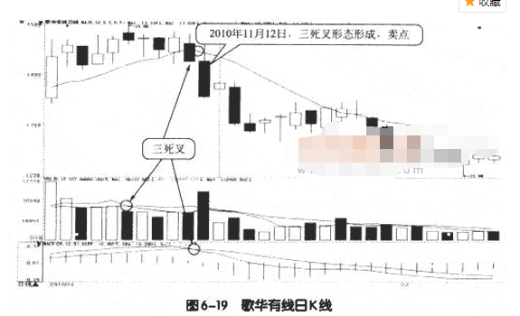 MACD与成交量结合应用详解5.png