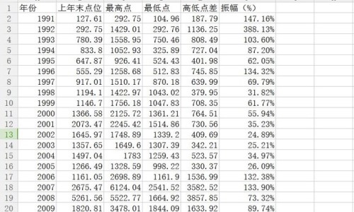 大盘指数分析