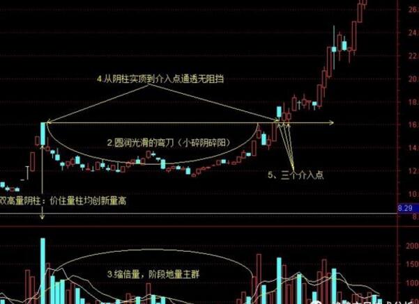 量柱与阴线之间的波段操作技巧.jpg