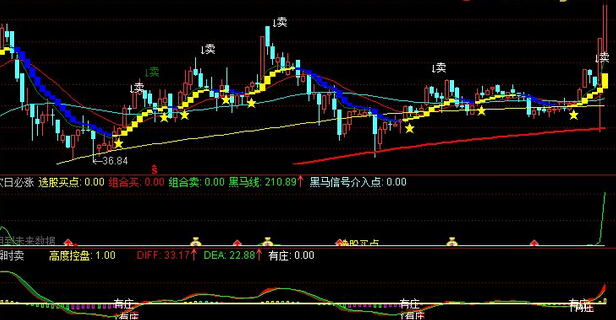 波段卖出的经验技巧.jpg