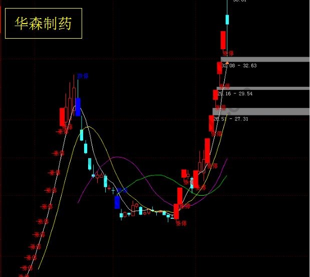 回封板的好处及追涨技巧.jpg