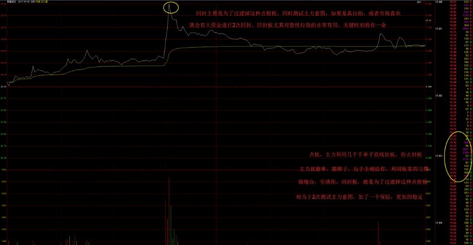 回封板的好处及追涨技巧有哪些.jpg