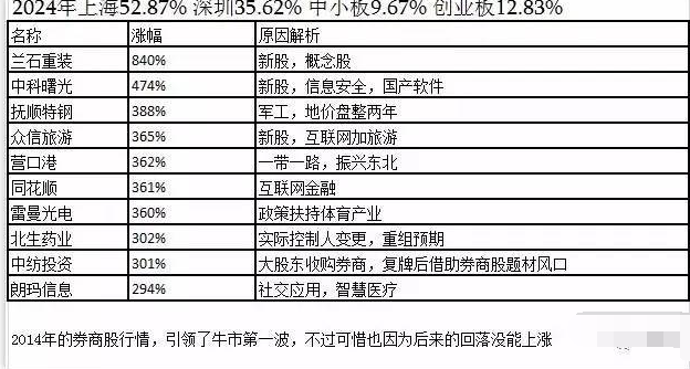 暴涨牛股特点