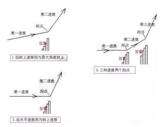 量打拐追涨