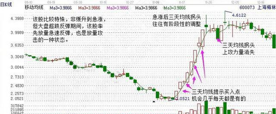 上海梅林走势