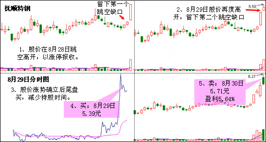 阿达超短线