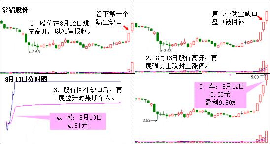 爆炒者