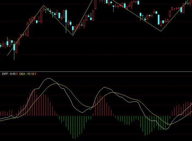 MACD与波浪理论结合应用6.png