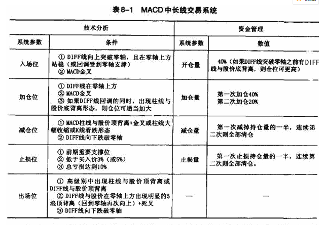 用MACD构造交易系统1.png