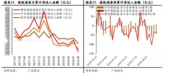 港股熊市