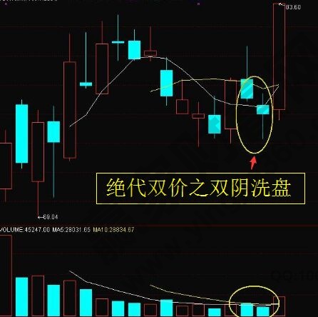 绝代双骄技术图形.jpg