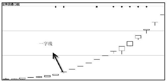 一字线