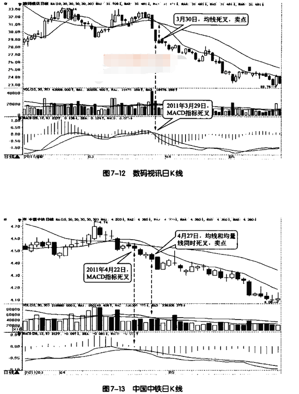 MACD和均线的综合运用解析3.png