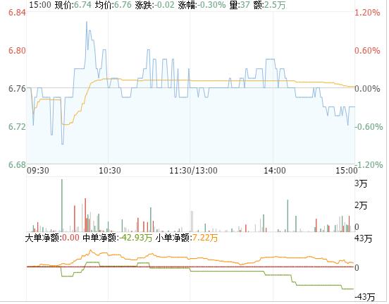 庄家诱板陷阱的方法