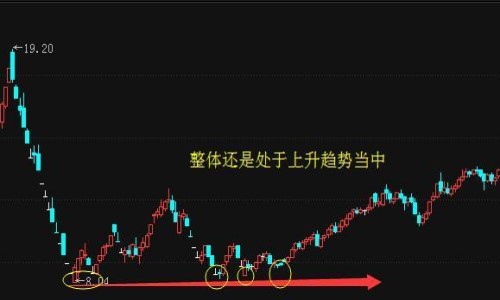 均线斜率45度选强势股